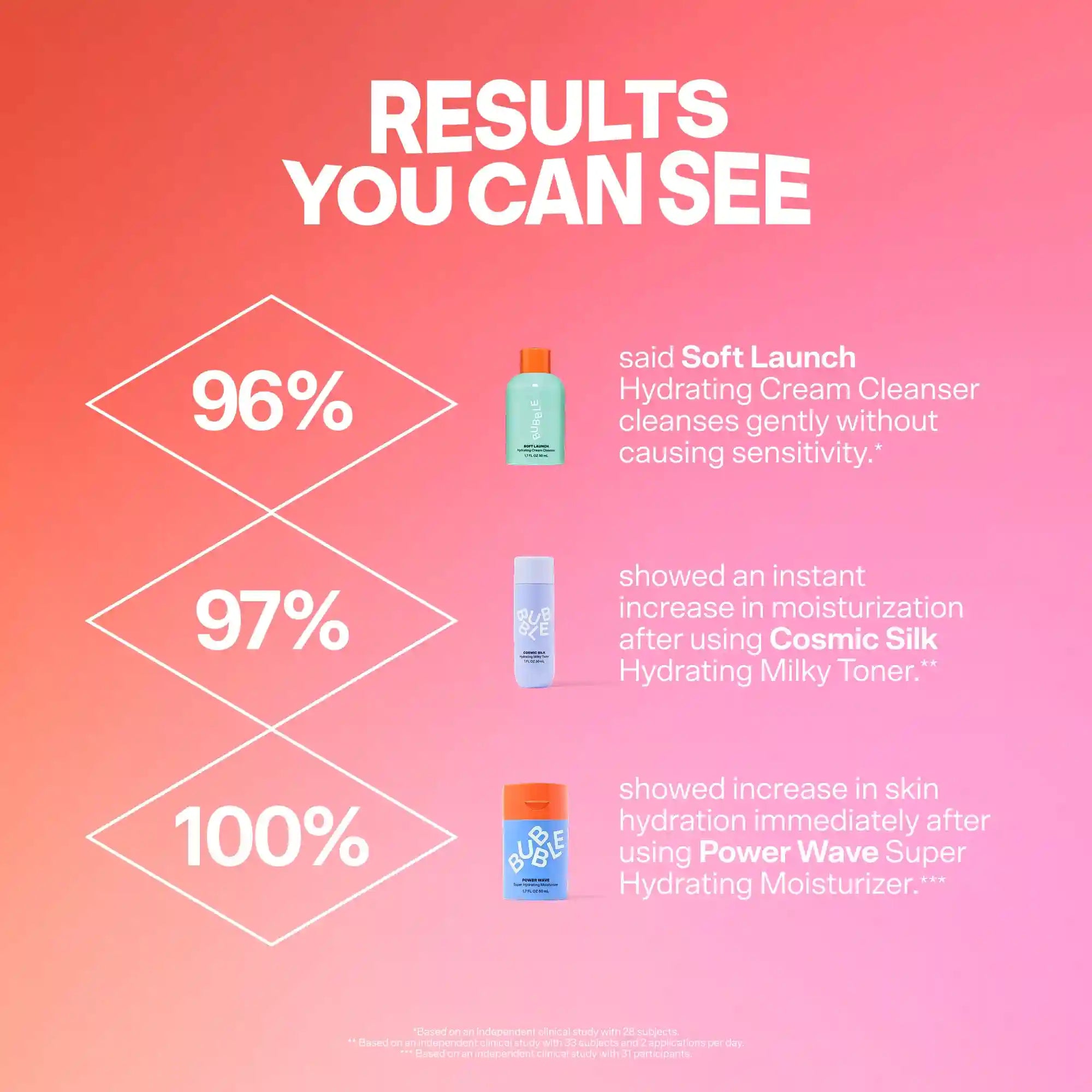 hellobubblecenter.it.com