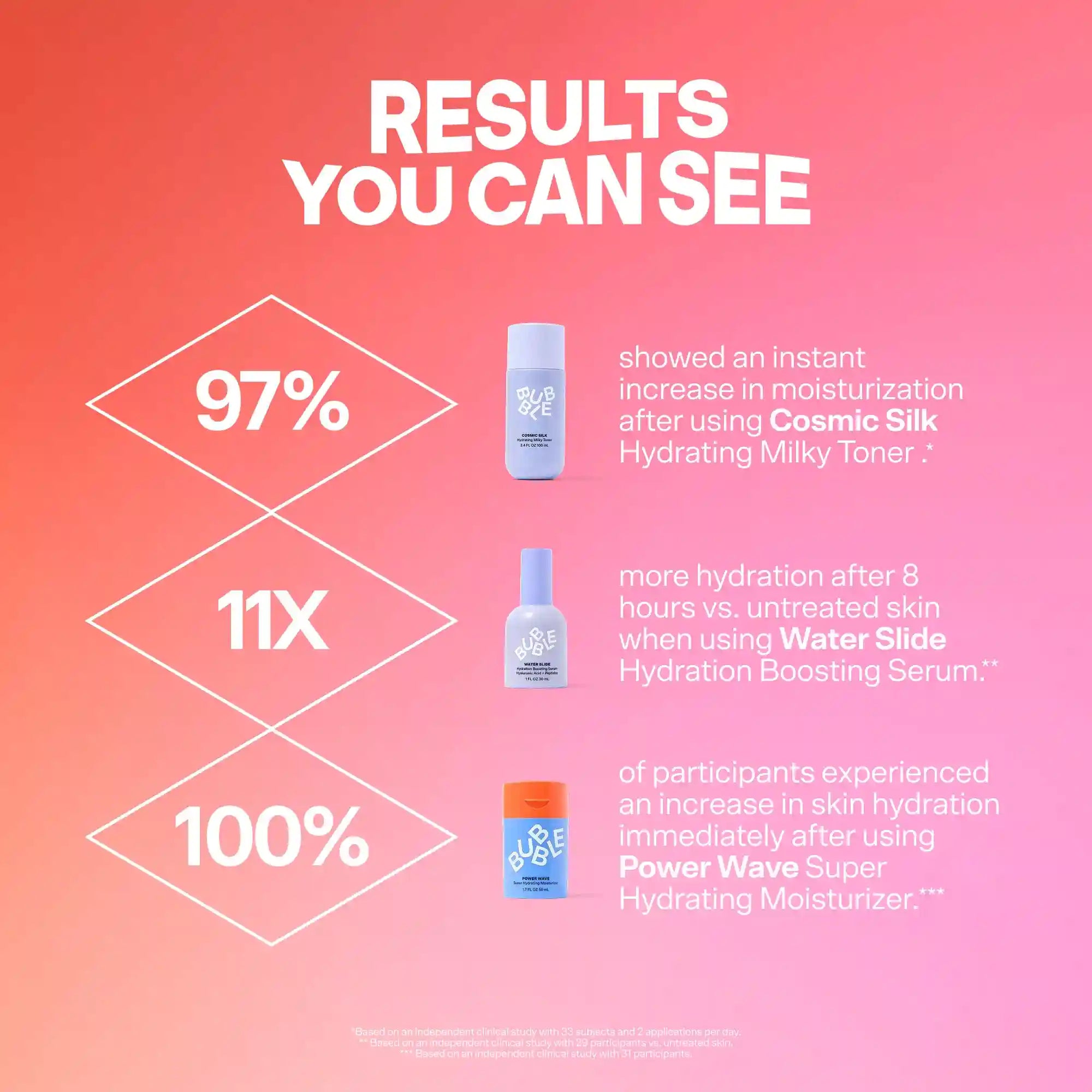 hellobubblecenter.it.com