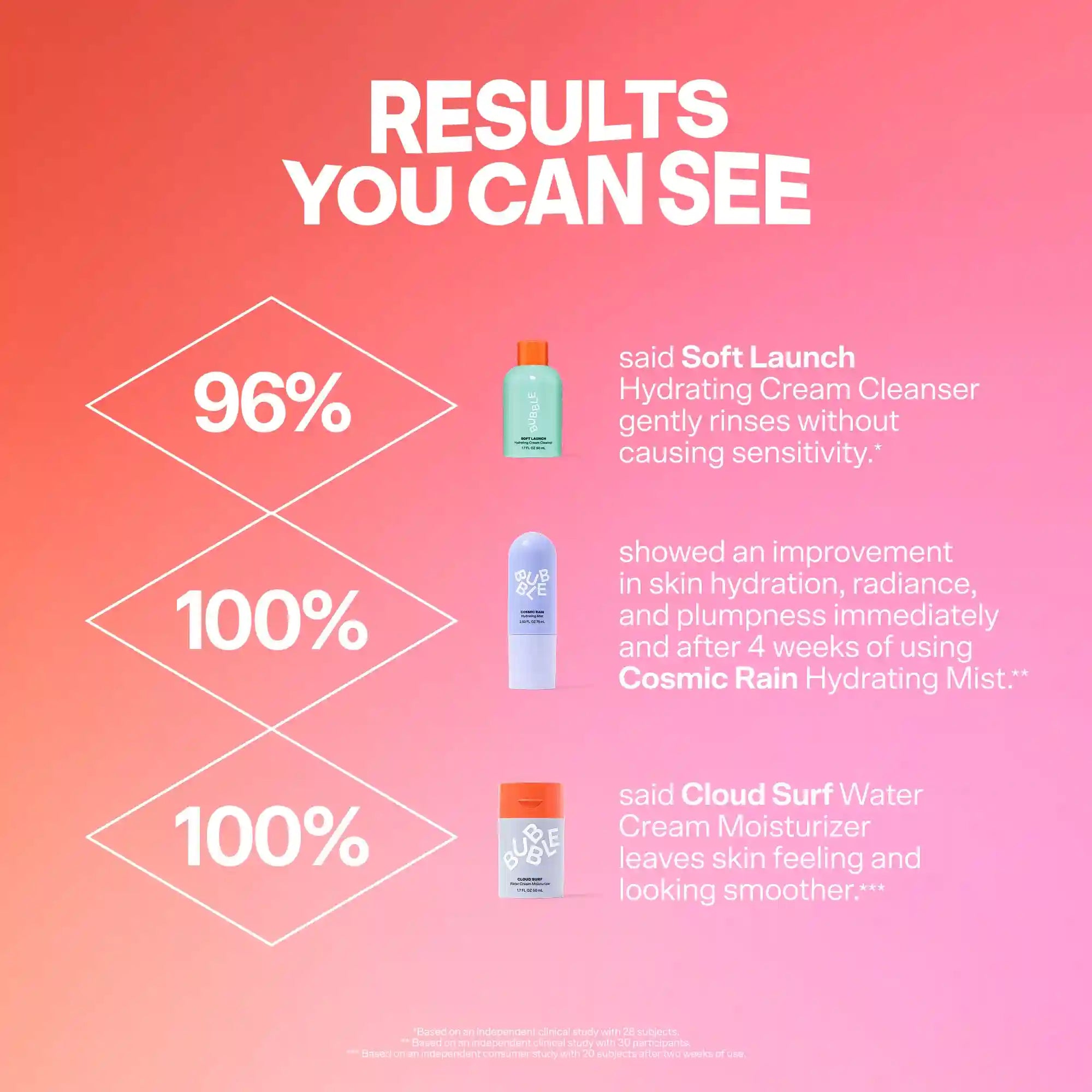 hellobubblecenter.it.com